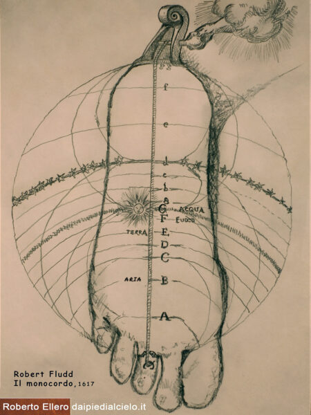 Interpretazione di Roberto Ellero del monocordo di Robert Fludd, Utriusque Cosmi Historia, Oppenheim 1617
